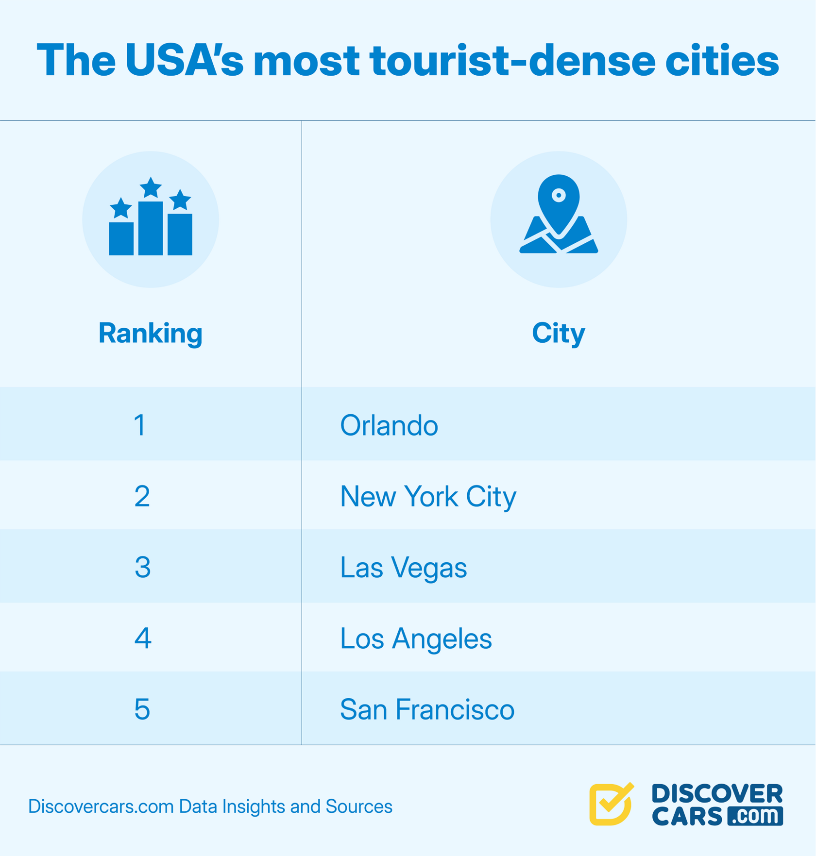 Cities with the most tourists vs locals | DiscoverCars.com