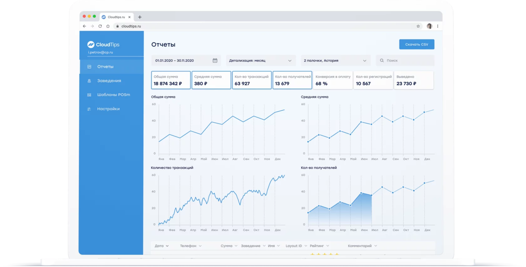 Онлайн чаевые для HoReCa