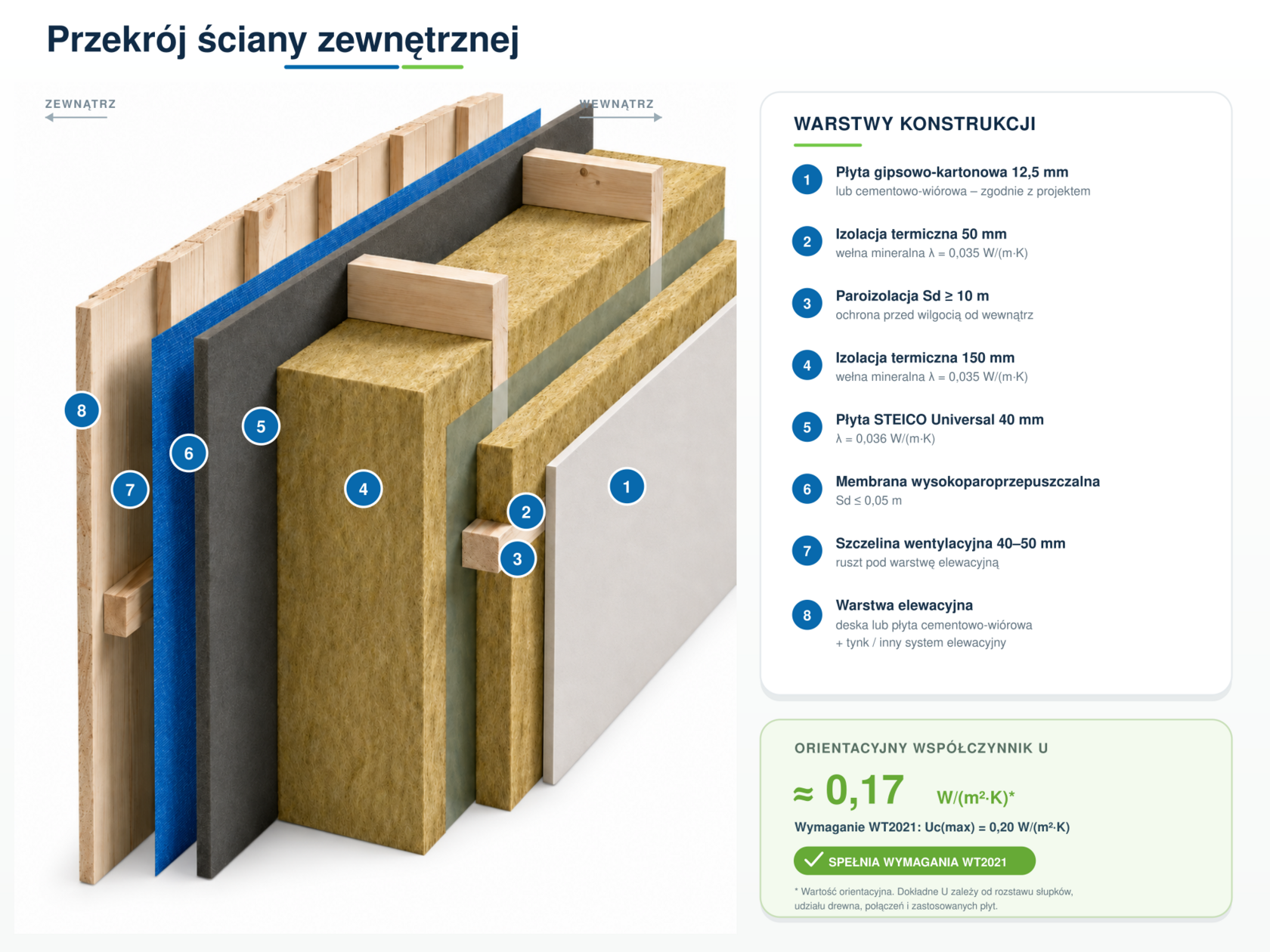 Przekrój ściany zewnętrznej