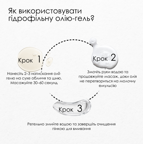 Зняття водостійкого макіяжу та SPF гідрофільною олією-гелем ROBEAUTY