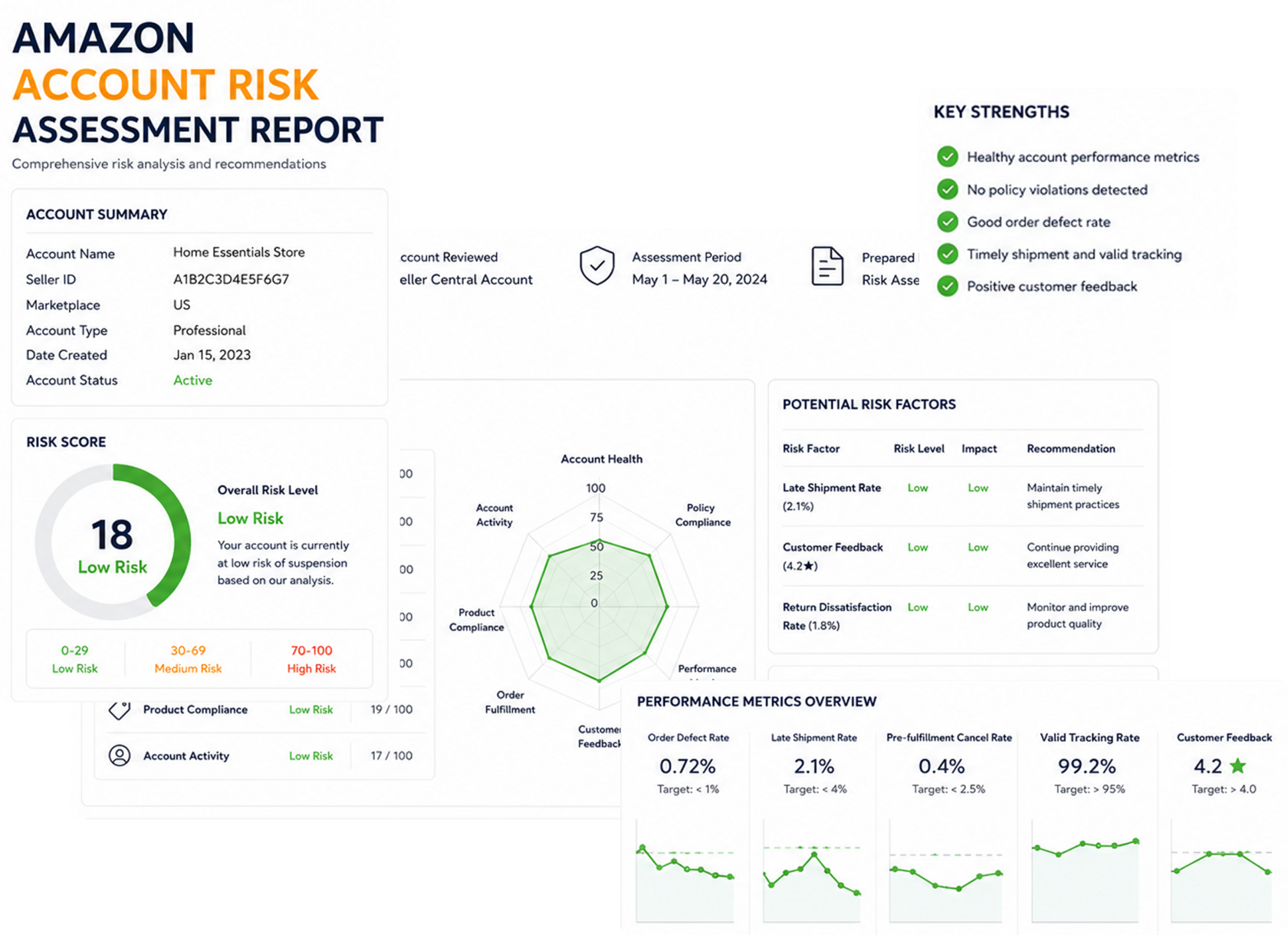 Amazon Seller Account Health Audit | Prevent Suspension Risks