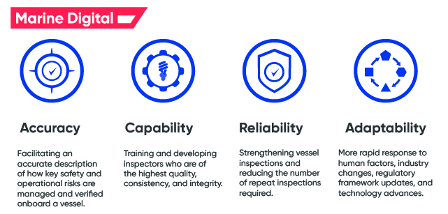 Four key areas of focus: