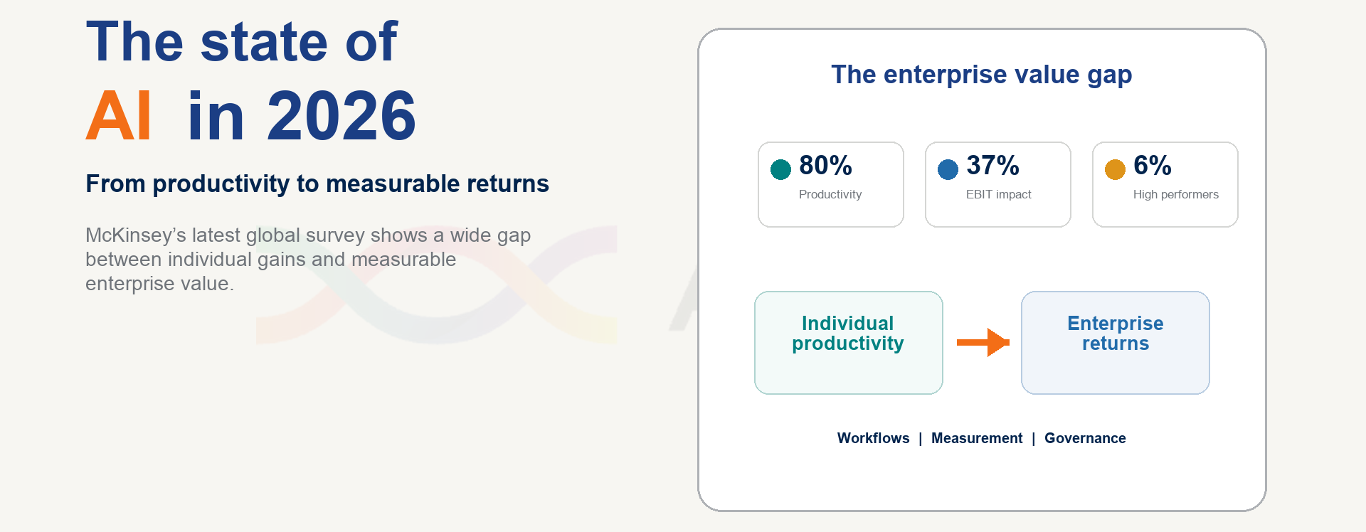 AgileLAB overview of enterprise AI productivity, EBIT impact and AI high performers in 2026