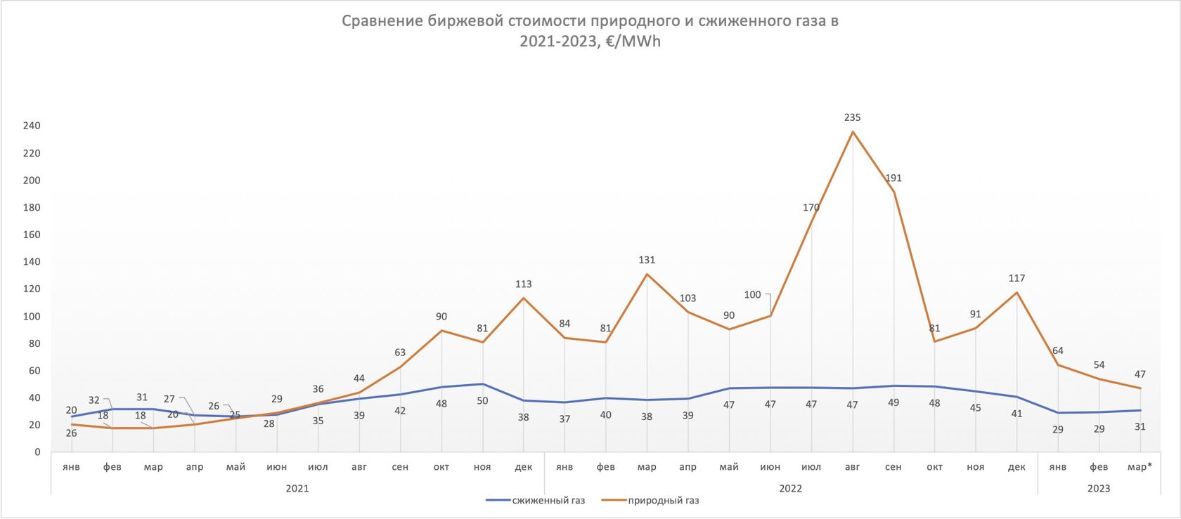 Сжиженный нефтяной газ для предприятий: 4 причины установить систему прямо  сейчас