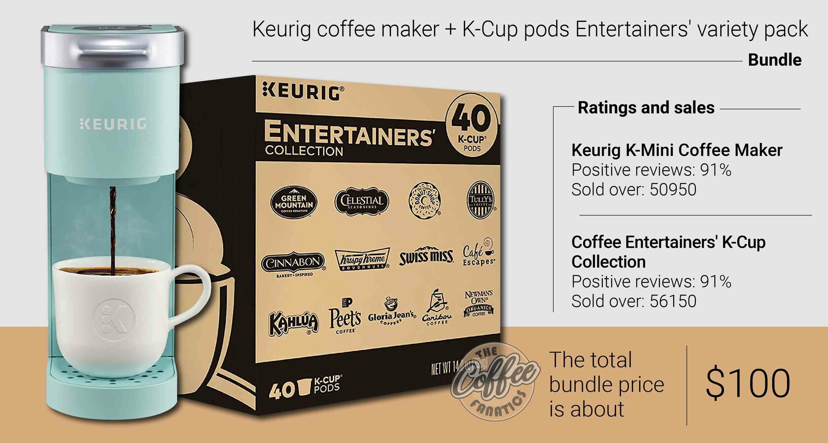 Best Keurig Coffee Makers and K Cup pods on