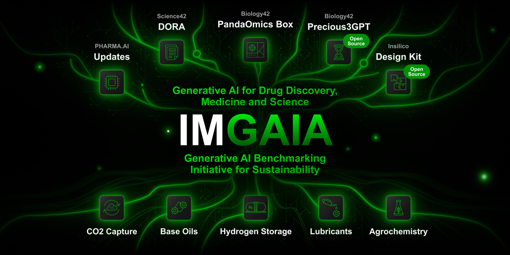 Science Insilico IMGAIA | Insilico Medicine