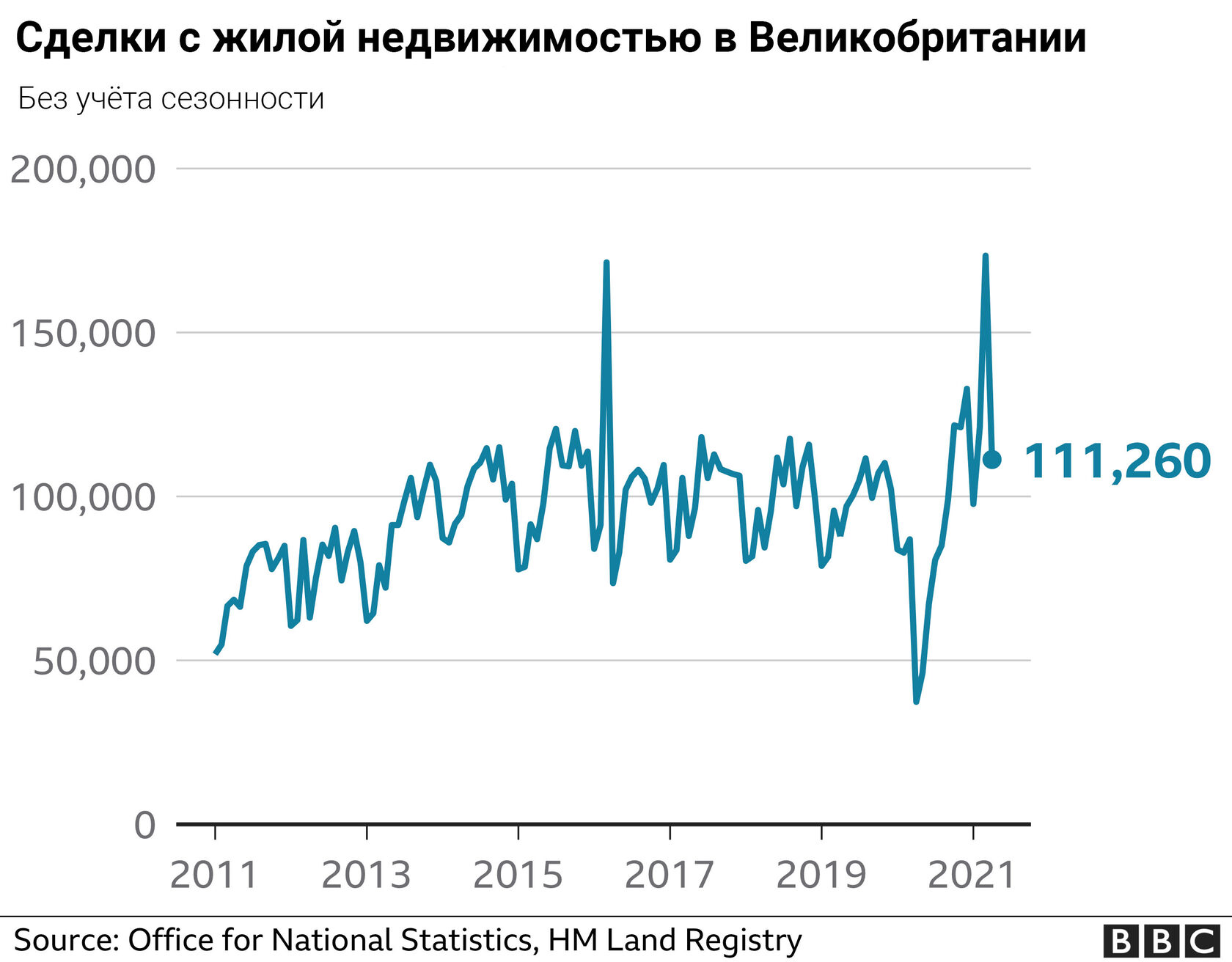 Цены на жилье в Великобритании стремительно растут