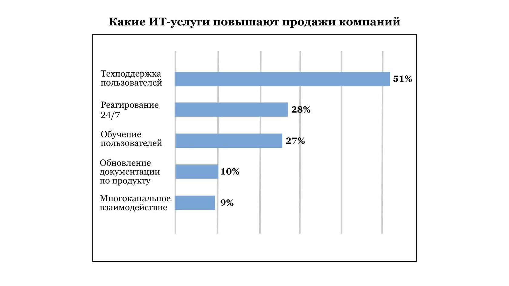 Роль технической поддержки программного продукта в SDLC - LeanTech