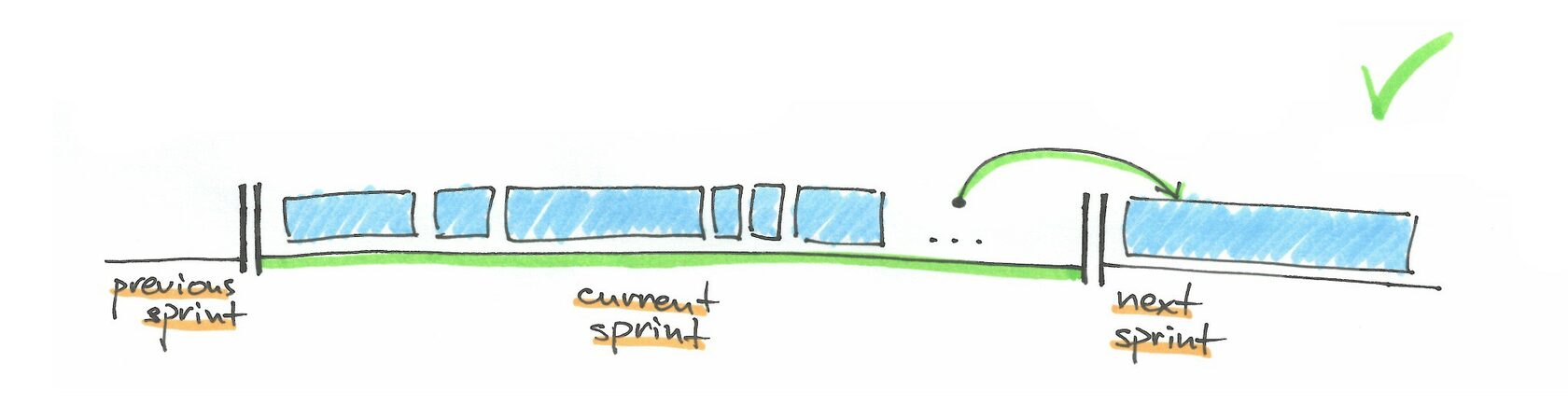 Sprint ist ein Eimer