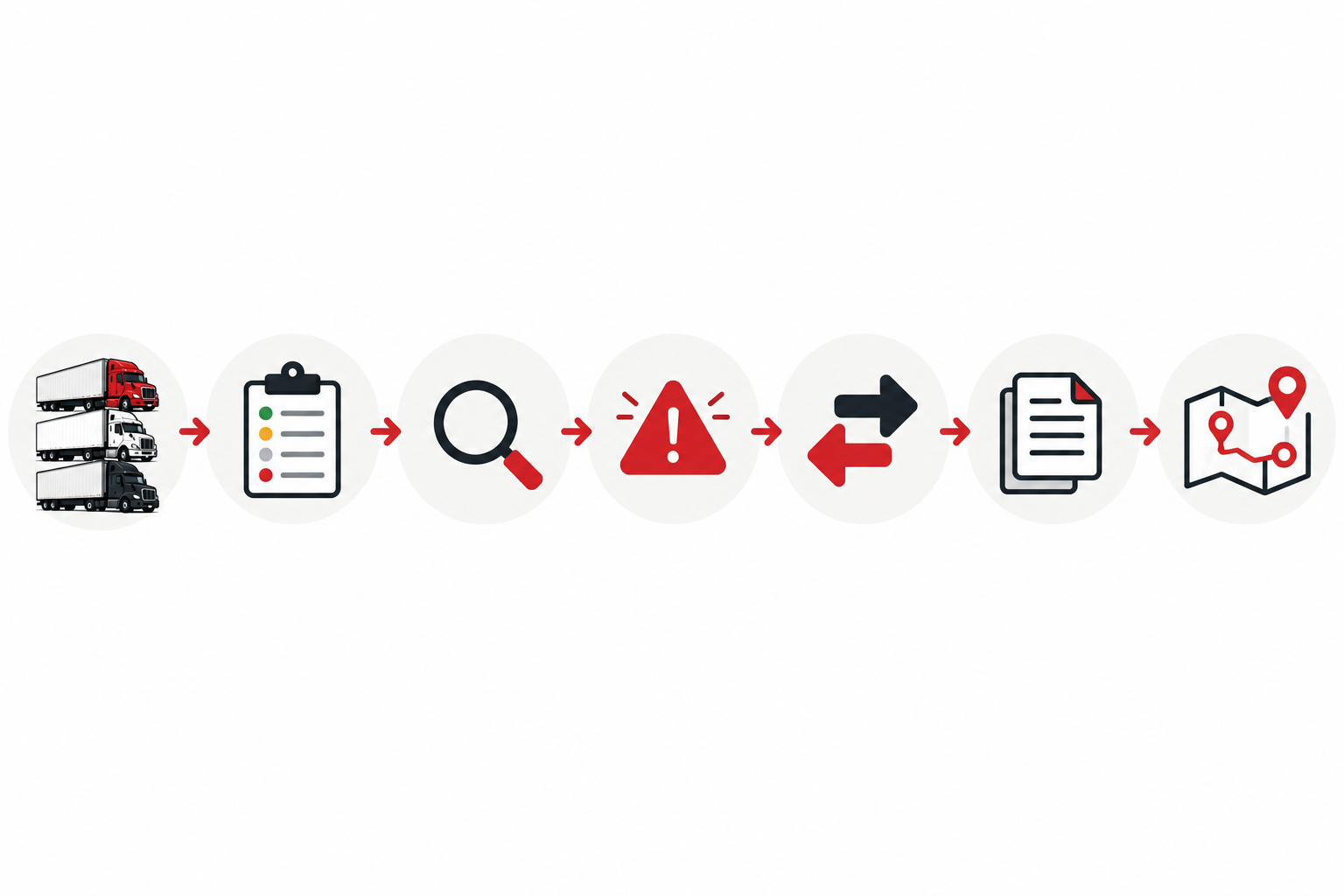 Multi-truck control system with standardized truck profiles, priority queue, search, exception queue, handoff and review