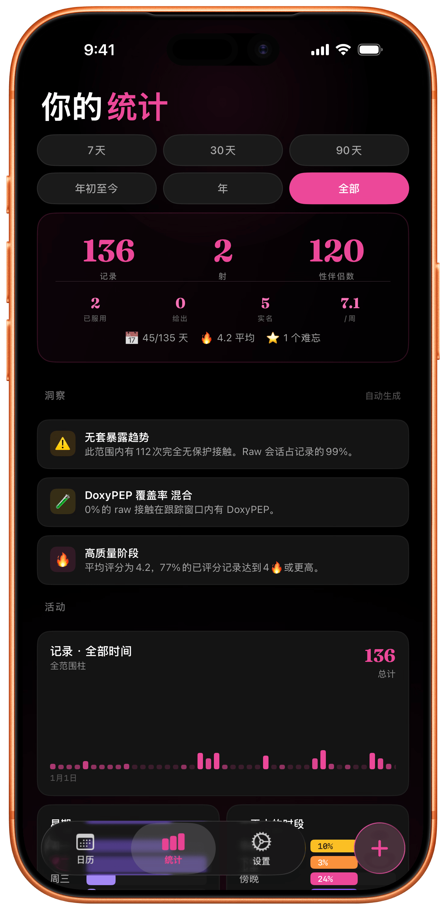 统计标签页