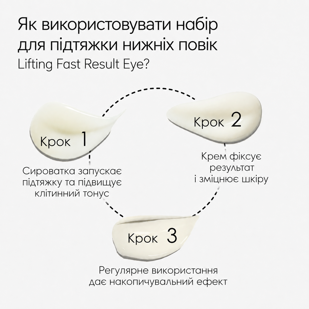 Lifting Fast Result Eye Serum