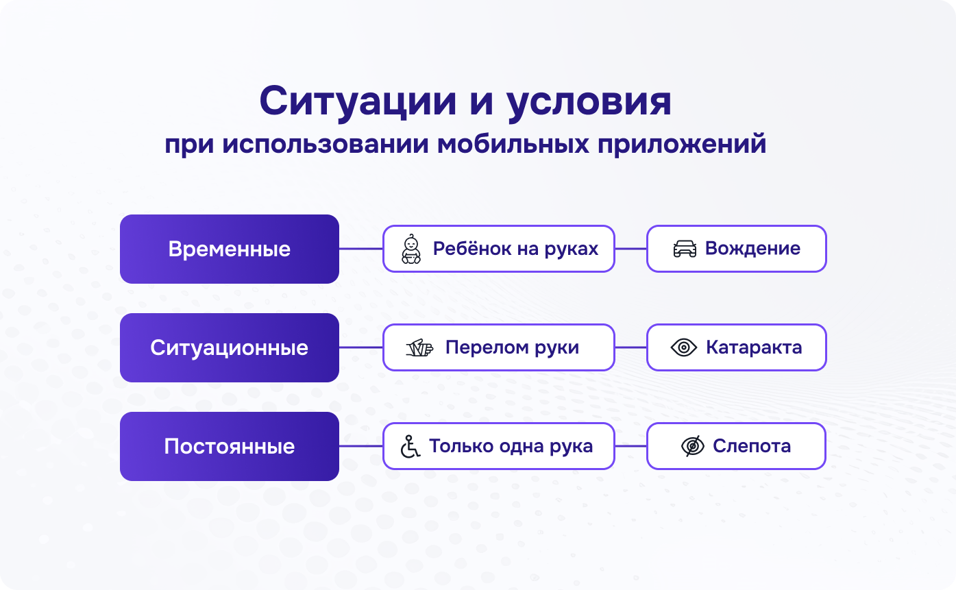 Как запустить успешный интернет-магазин на примере Instacart и Freshdirect  | Блог Студии Веб Секрет