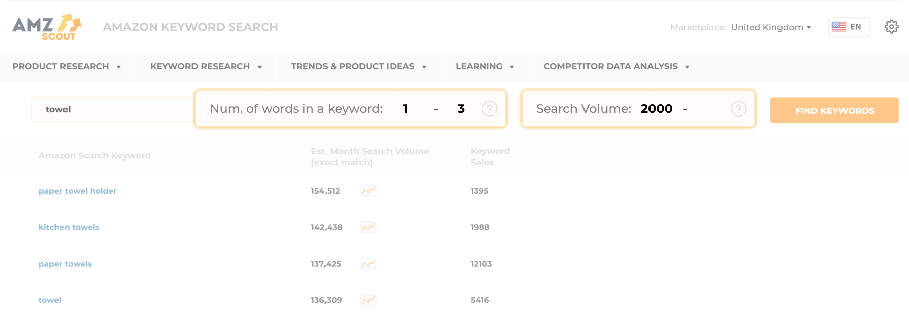 The 5 best amazon listing software tools in 2025