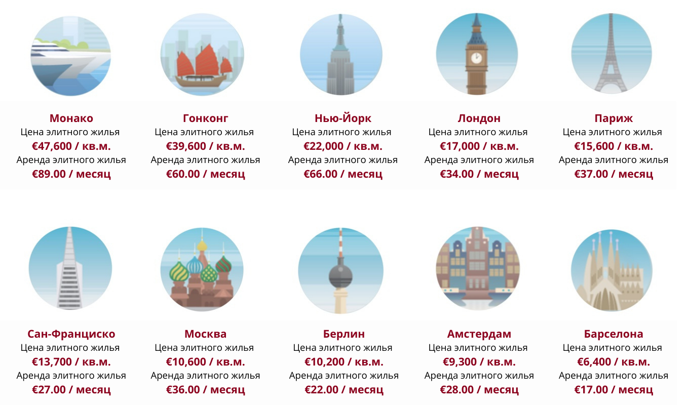 Рейтинг самых дорогих рынков недвижимости в мире в 2021 году