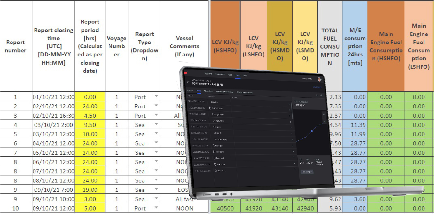 Marine Digital SEEMP Ebene II