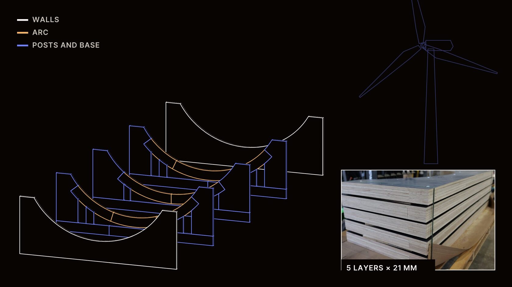 Exploded view of the cradle: five layers, arc, posts and base