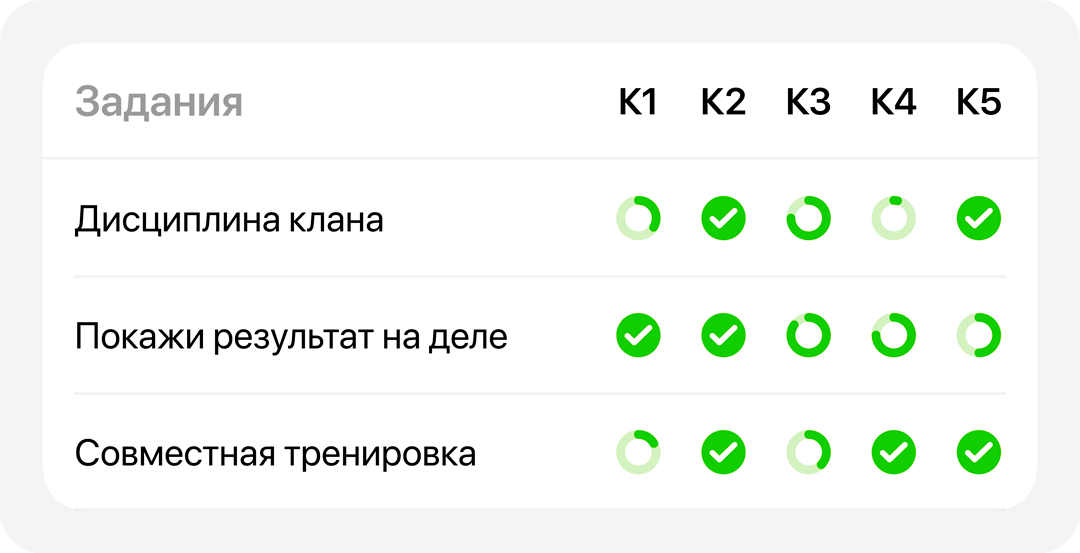 Команды