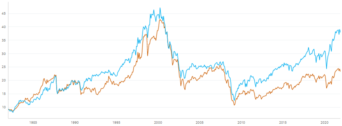 Логистический рынок грузоперевозок США растет в цене.