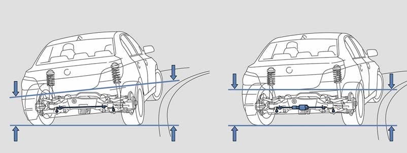 Крен кузова автомобиля