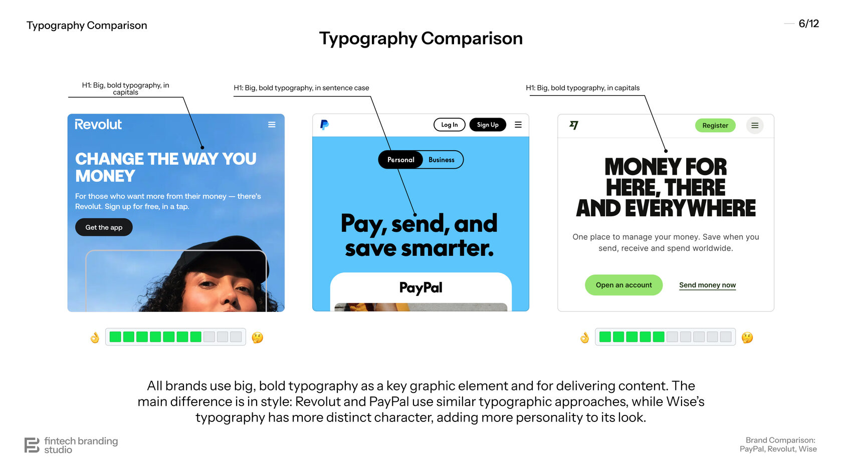 PayPal Typography Comparison