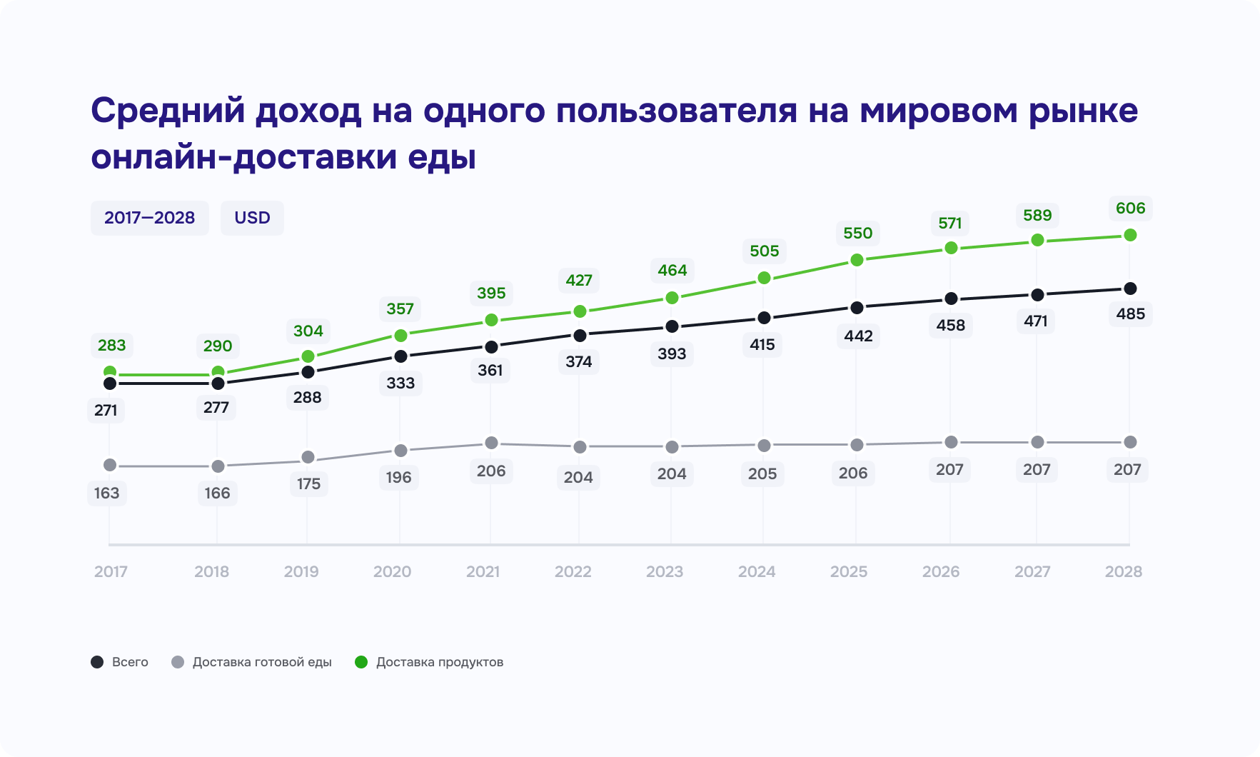 Как запустить успешный интернет-магазин на примере Instacart и Freshdirect  | Блог Студии Веб Секрет