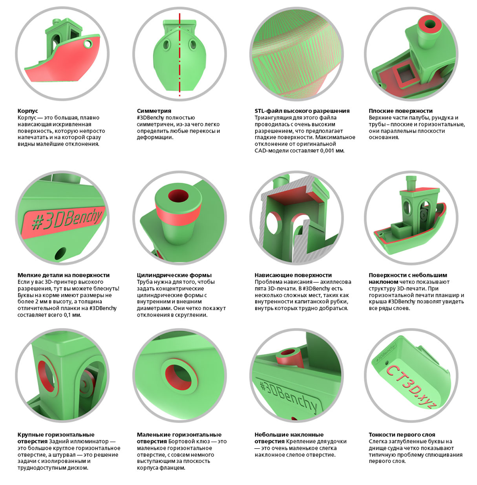 3DBenchy – тестовая модель кораблика для калибровки