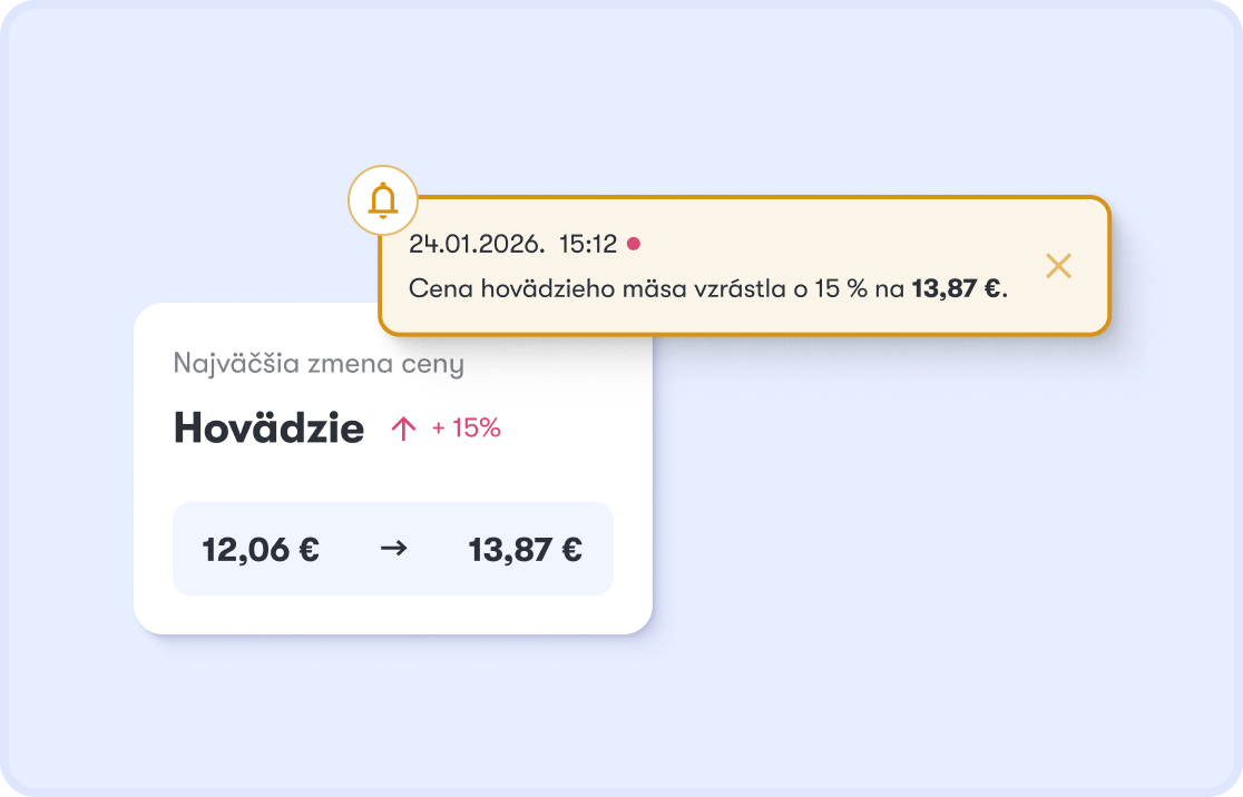 Cenové upozornenie v Dishboarde — nárast ceny hovädzieho mäsa o 15 % z 12,03 € na 13,83 €
