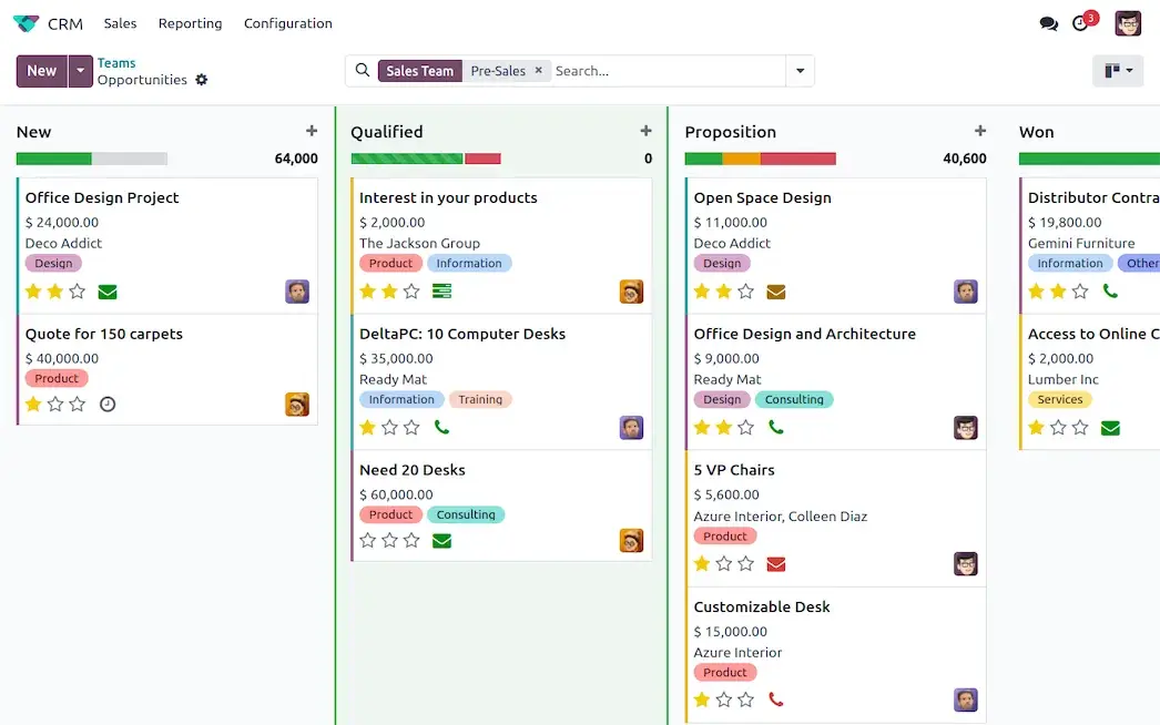 Odoo CRM voronkasi: bosqichlar boʻyicha imkoniyatlar kartalari va kutilayotgan daromad