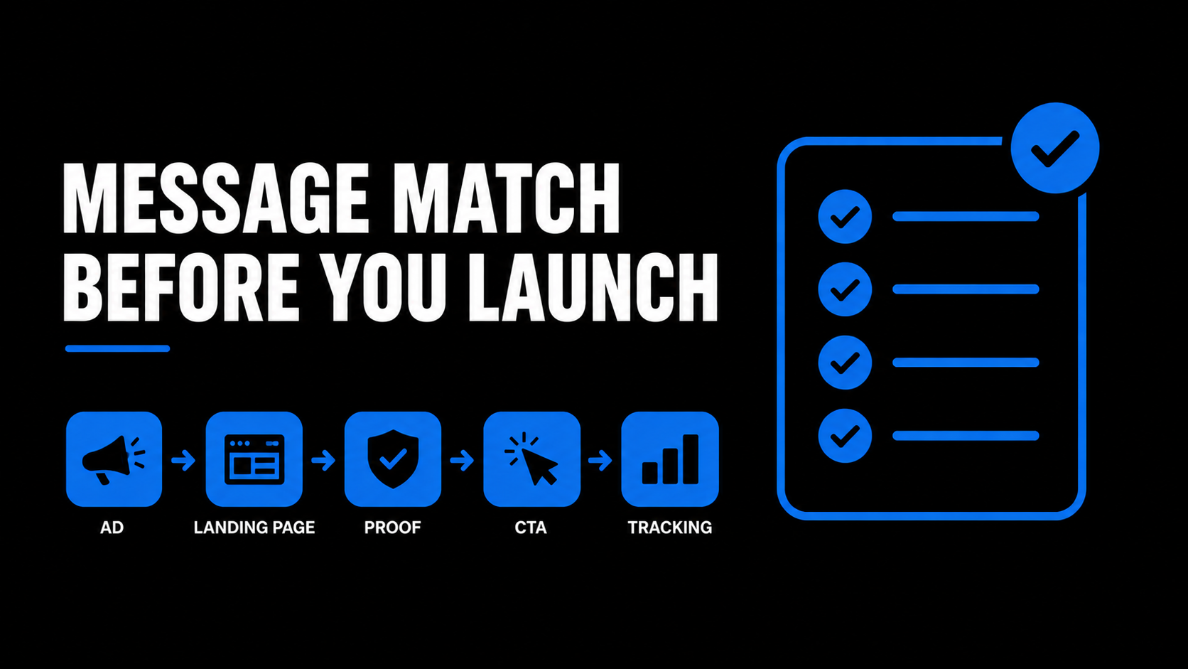 Message Match Before You Launch