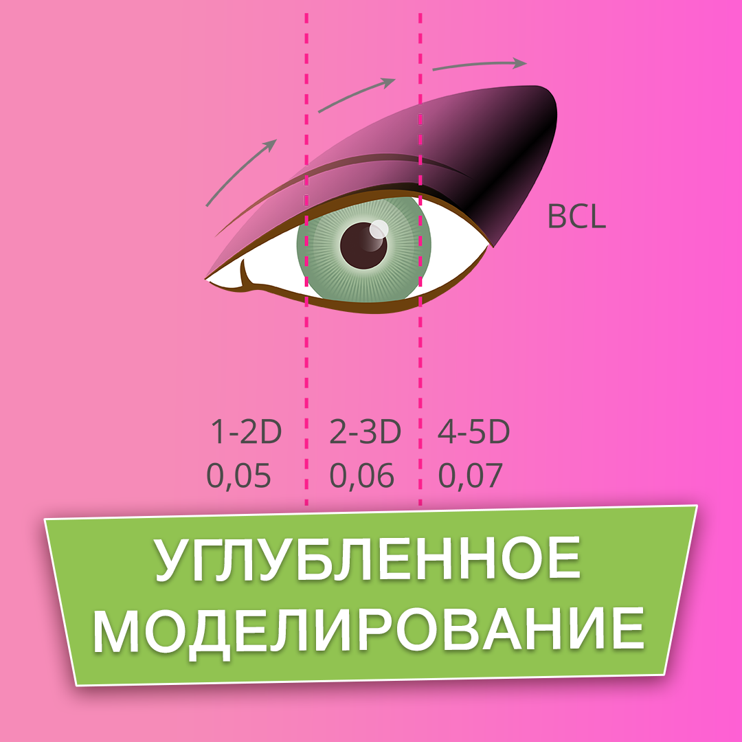 Углублённое моделирование — курс Анны Матусевич