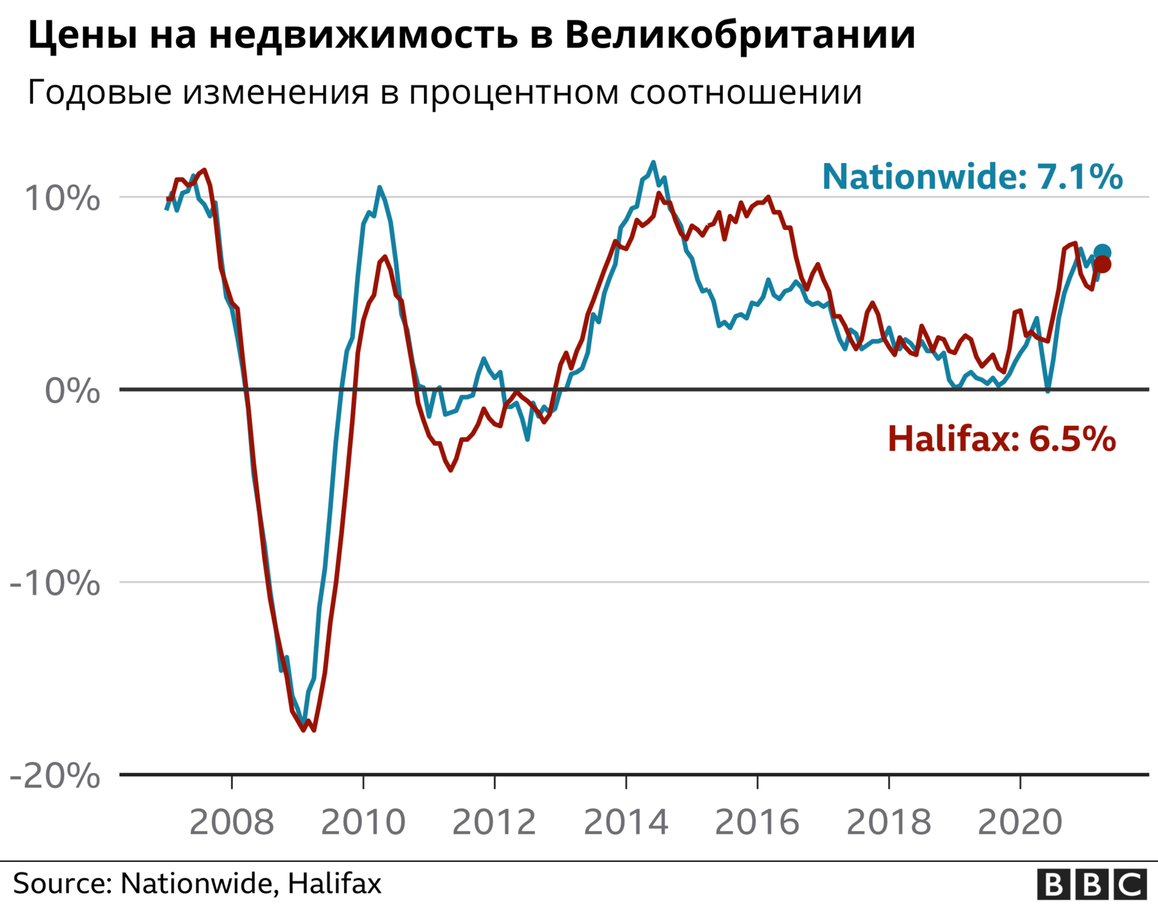 Рынок недвижимости Великобритании закипает на фоне роста цен