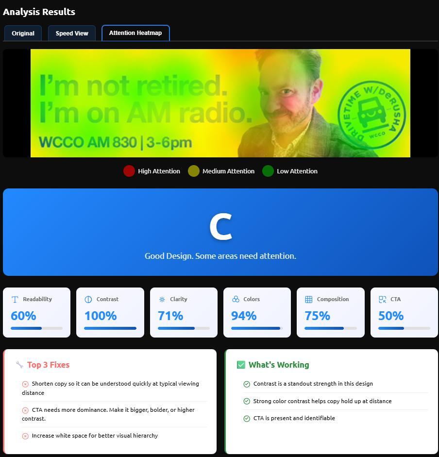 Attention Heatmap screenshot for a WCCO AM Radio billboard