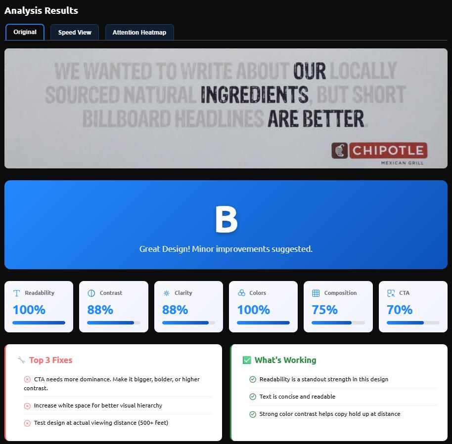 Ad Corrector analysis screenshot showing grade, scores, and recommended fixes for a Chipotle billboard about short headlines