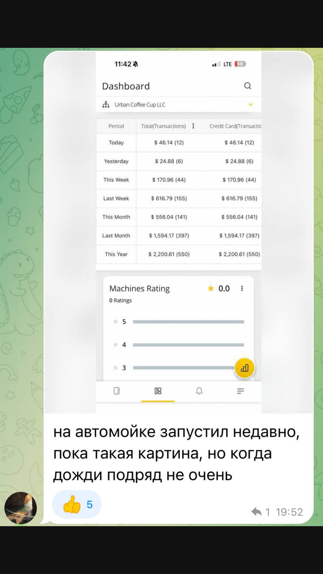 Результат участника клуба