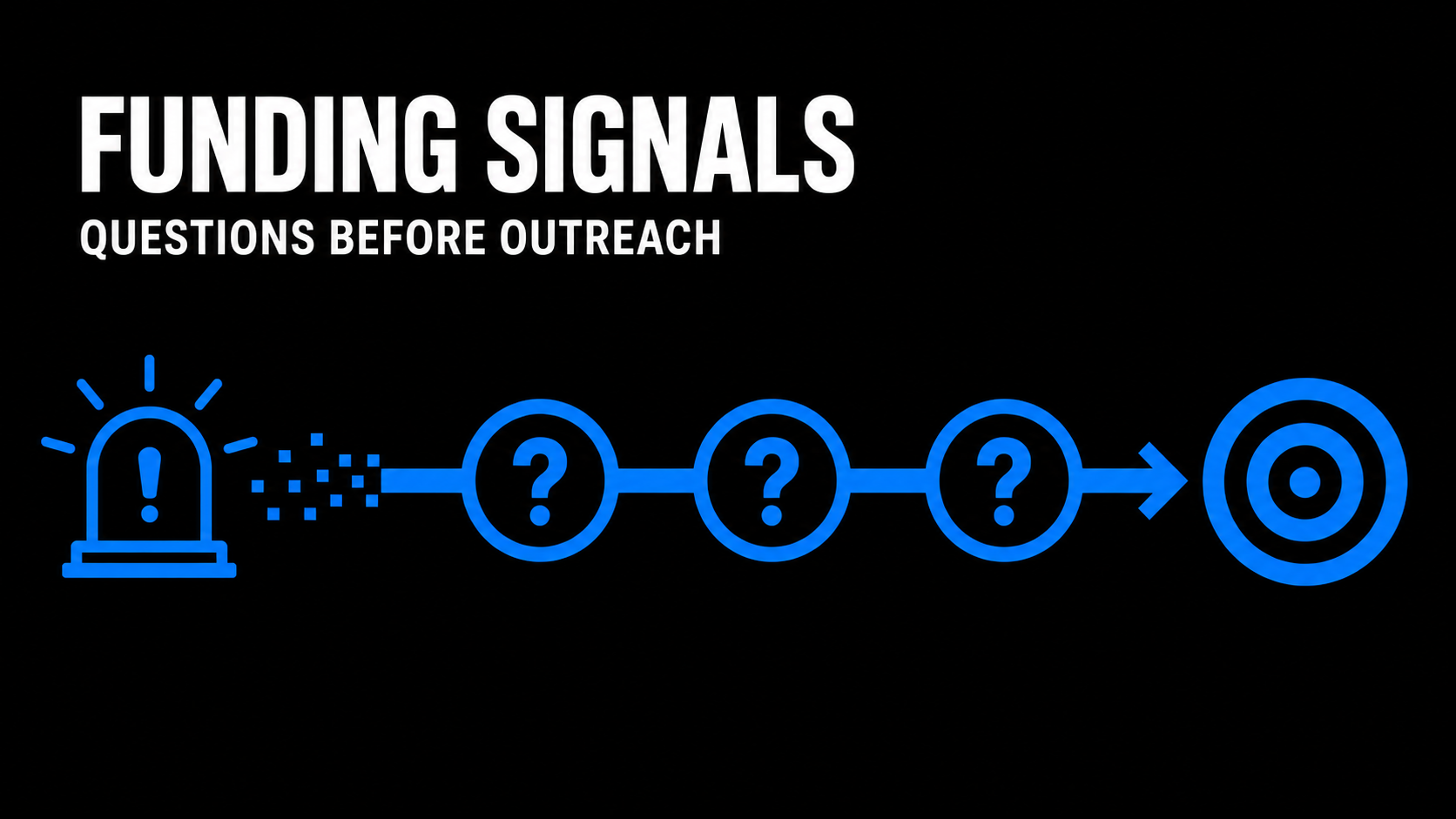 Funding Signals Questions Before Outreach