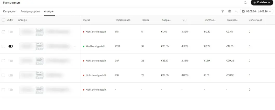 Auszug aus dem OpenAI Ads Manager Dashboard mit Kampagnenkennzahlen für ChatGPT Ads