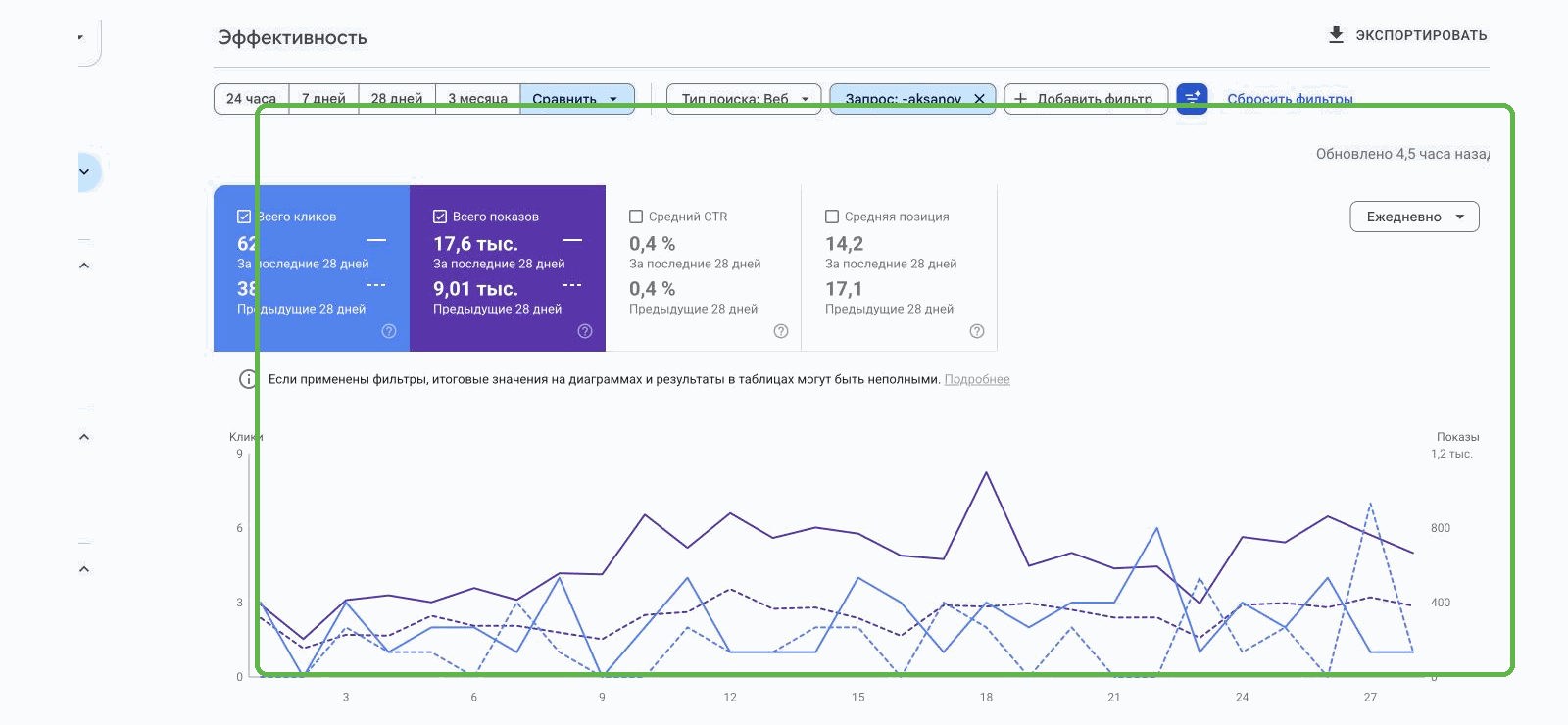 Сравнение показов за два периода в отчете об эффективности Google Search Console