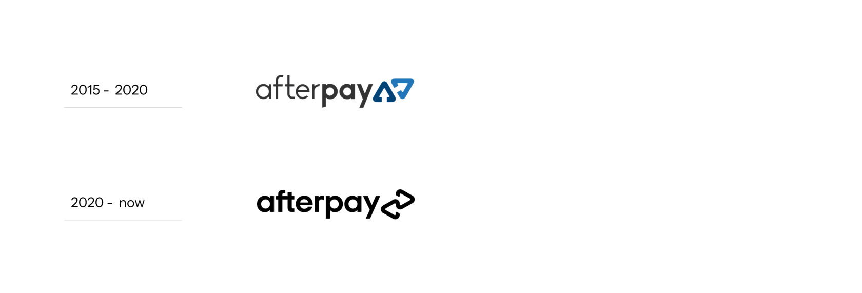 Afterpay Brand Logo History