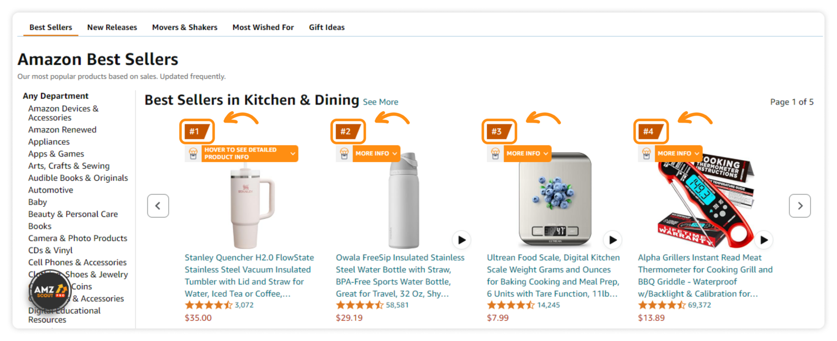 Amazon BSR (Best Sellers Rank) Guide for 2024